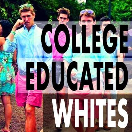 College Educated